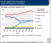U.S. sweetener consumption