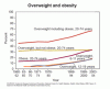 U.S. obesity rates