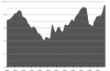 U.S. industrial production 1928-1939