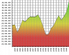 U.S. Employment 1920-1940