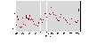 U.S. unemployment rate, 1948-2011